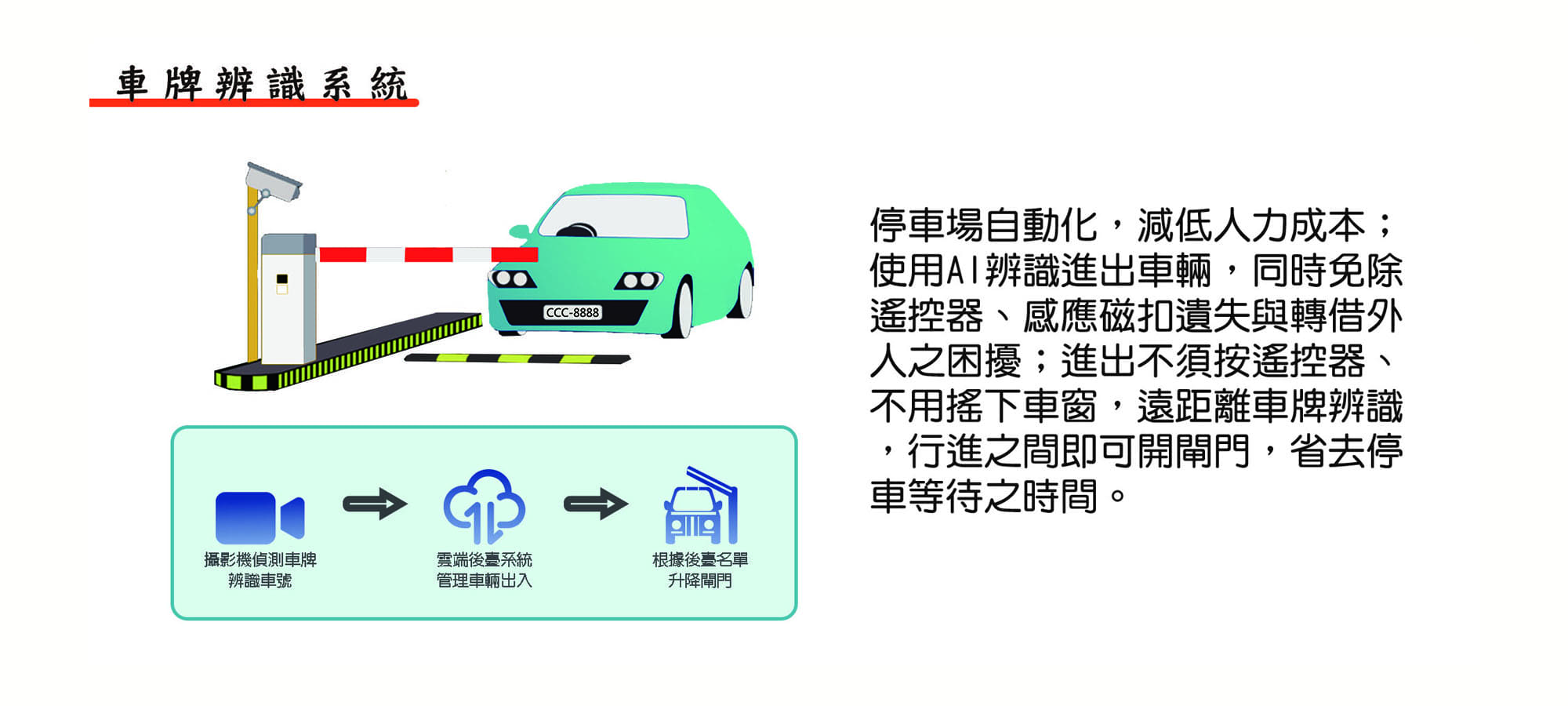 車牌辨識,電子鎖